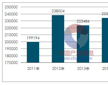 2017中国生态环境监测不足现状及<em>发展趋势</em>分析