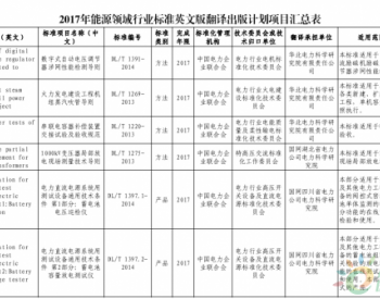 国家能源局印发2017年能源领域行业标准制（修）订计划及英文版翻译出版计划的通知