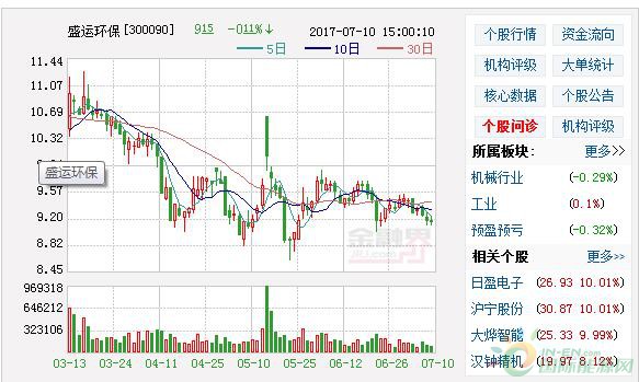 QQ截图20170710162830