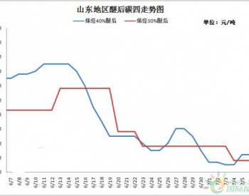 触底反弹，七月山东醚后碳四市场将有<em>好转</em>？