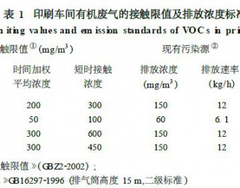 活性炭纤维净化印刷过程产生的<em>VOCs</em>废气