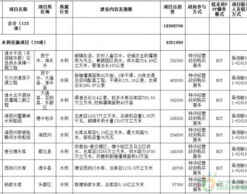 青海省2017年第一批PPP<em>推介</em>项目（附联系方式）