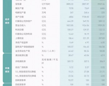 超级电力集团猜想：国家电投+<em>华能集团</em>=？