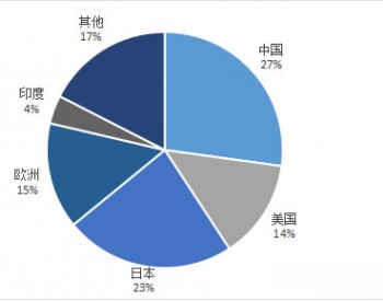 分析2017年<em>中国光伏产业链</em>