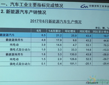 中汽协：6月份<em>新能源汽车销量</em>5.9万，同比增长33%