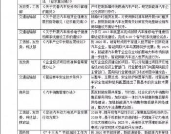 你知道吗？2017上半年国家已出台16项新能源汽车相关政策