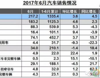 新能源车半年销量不及全年目标<em>三分之一</em>