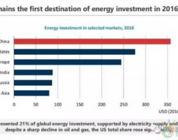2016年全球能源投资1.7万亿美元：电力首次超过油气！
