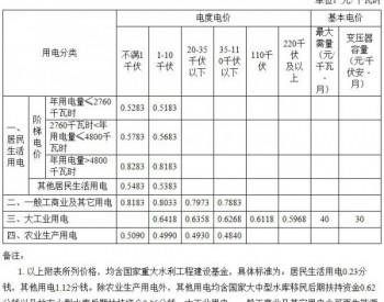 江苏省：煤电机组上网<em>电价上调</em>为每千瓦时0.391元（附文件）