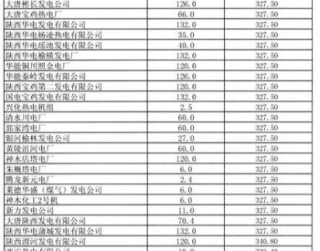 陕西省：<em>燃煤机组上网电价</em>上调为每千瓦时0.3545元（附文件）