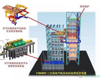 安徽将建<em>新型煤电</em>机组：打破电厂百年传统布局，煤耗世界新低