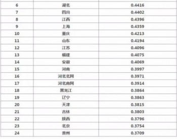 <em>政策解析</em> | 风电平价上网又向前推进一步