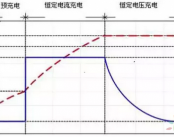 动力电池四段式充电原理及要点解析