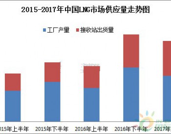 2017年中国LNG市场半年回顾及预测