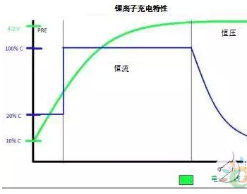 如何通过精确的恒流调节 提升快充性能