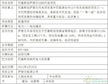 巴基斯坦薩察爾50MW風電項目