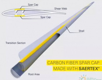 萨<em>泰克</em>斯碳纤维织物用于生产世界上最大的风机叶片碳纤维主梁
