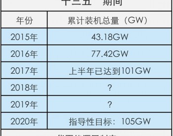 凶猛的光伏“抢装潮”