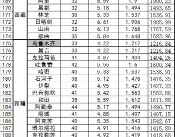 中国360个市县光伏电站最佳<em>安装倾角</em>及发电量速查表