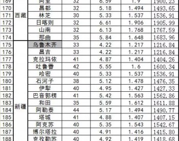 中国<em>360</em>个市县光伏电站最佳安装倾角及发电量速查表