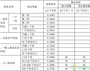 山东省：燃煤发电机组上网电价每千瓦时平均提高0.0188元(附文)