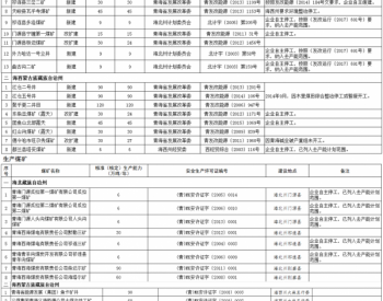 青海省<em>煤矿生产</em>能力情况（截止2017年6月30日）