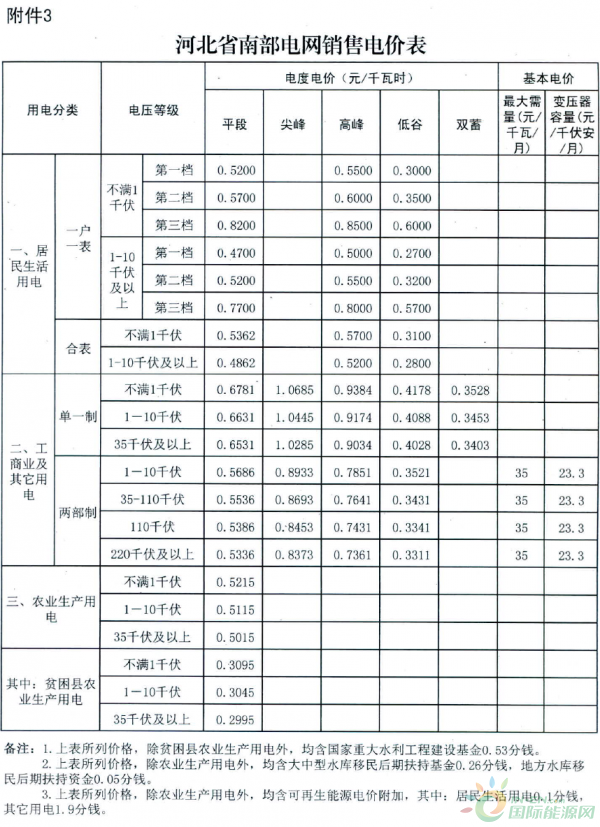 附件3