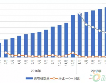 2017年6月中国新能源<em>汽车充电</em>桩概况