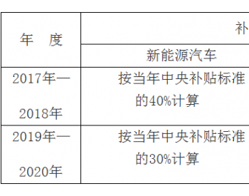 广西：龙城柳州大力度补贴新能源汽车