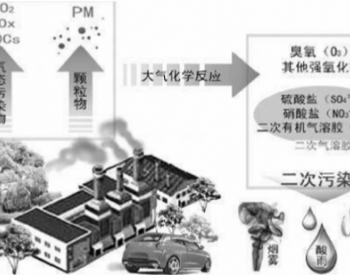 2017中国<em>大气污染重</em>要成因剖析