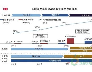 【聚焦】发展电动汽车是把“<em>双刃剑</em>”？