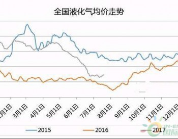 液化氣：拐點已現 后市可期？