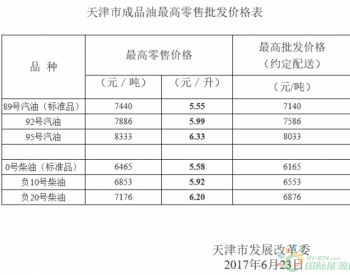天津<em>市发展改革委</em>关于调整我市成品油价格的公告
