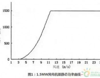 風電機組實際運行功率特性復雜性