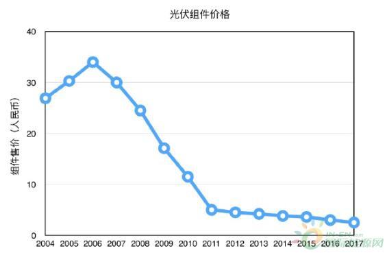 QQ截图20170725092555