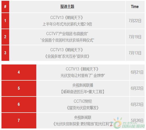 QQ截图20170726093426