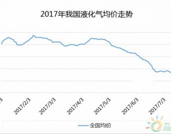 液化气：动力回归 上行路上的“空”与“好”