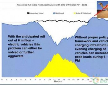 电网侧用户侧共同发力  <em>印度储能市场</em>不容忽视