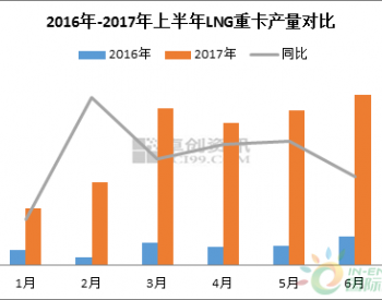 行情回暖 上半年<em>LNG重卡产量</em>增长迅猛