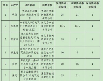 河北省调减2016年<em>普通光伏发电</em>项目并网计划（第二批）