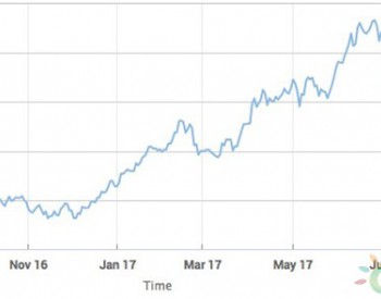 特斯拉<em>Model</em> 3售價降下來了 但電池等額外花費還不少