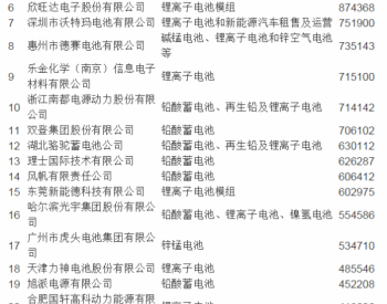 2016年度中国电池行业百<em>强企</em>业名单发布