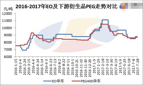 聚乙二醇的多晶硅切割液及光伏产业应用