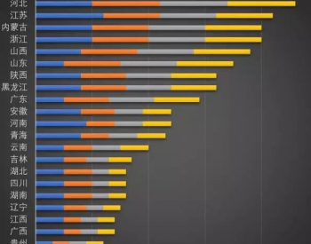 最新各省光伏电站<em>规模指标</em>排名