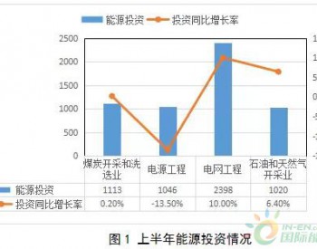 上半年我国能源投资分析：<em>电力工程</em>源投资结构优化