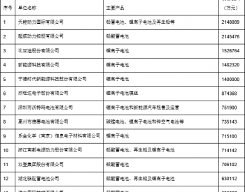 2016中国电池行业百强企业名单发布！<em>天能动力</em>、超威动力、比亚迪位列前三