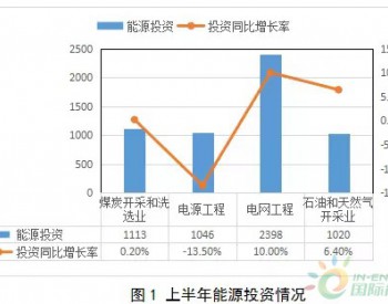 重要趋势！上半年我国能源<em>投资分析</em>