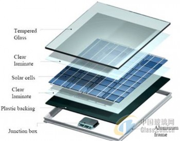 <em>光伏电池组</em>件的玻璃面板你知道多少？