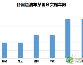 多国禁售<em>燃油车</em>  留给“输血中心”的时间还剩多少？