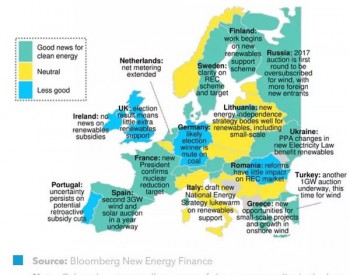 2017第三季度<em>欧洲能源</em>及电力相关政策一览